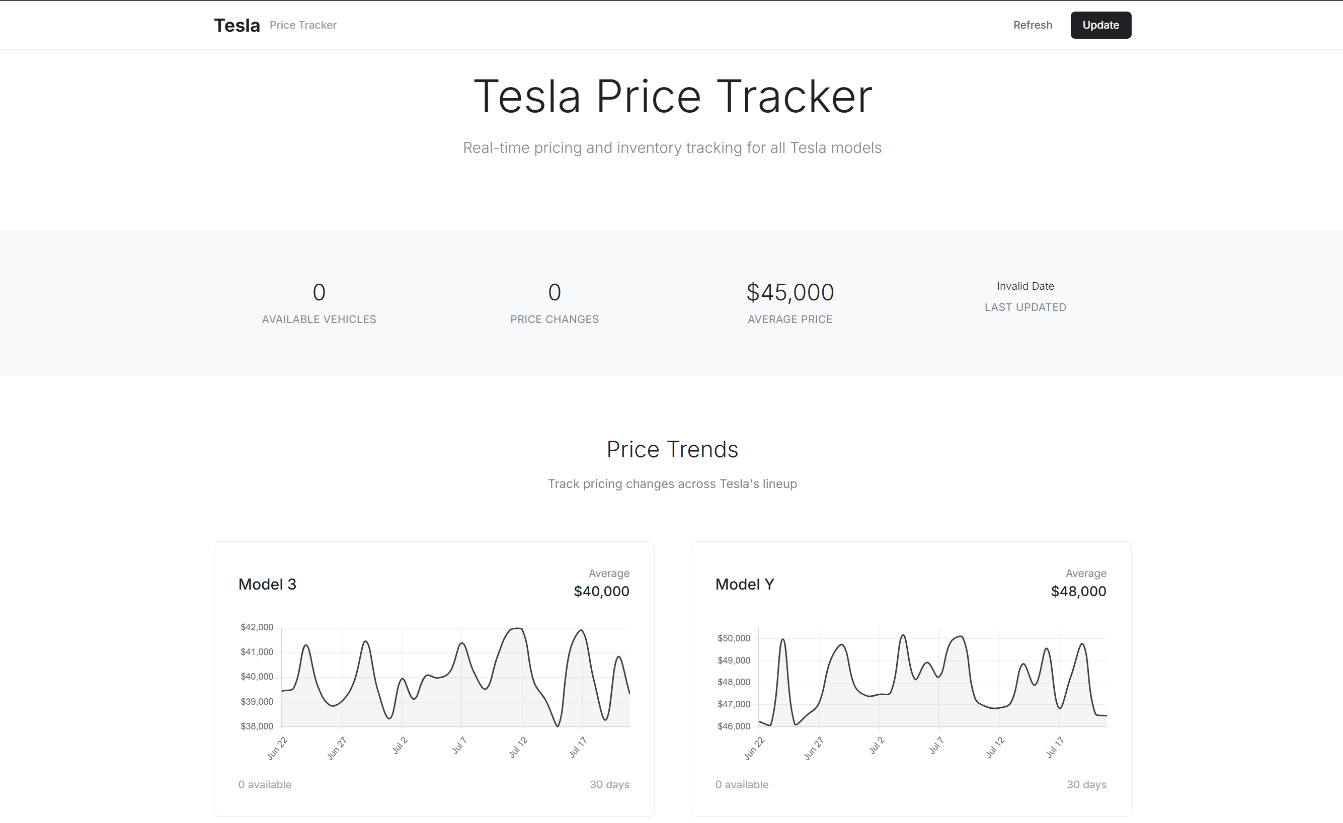 Tesla Price Tracker